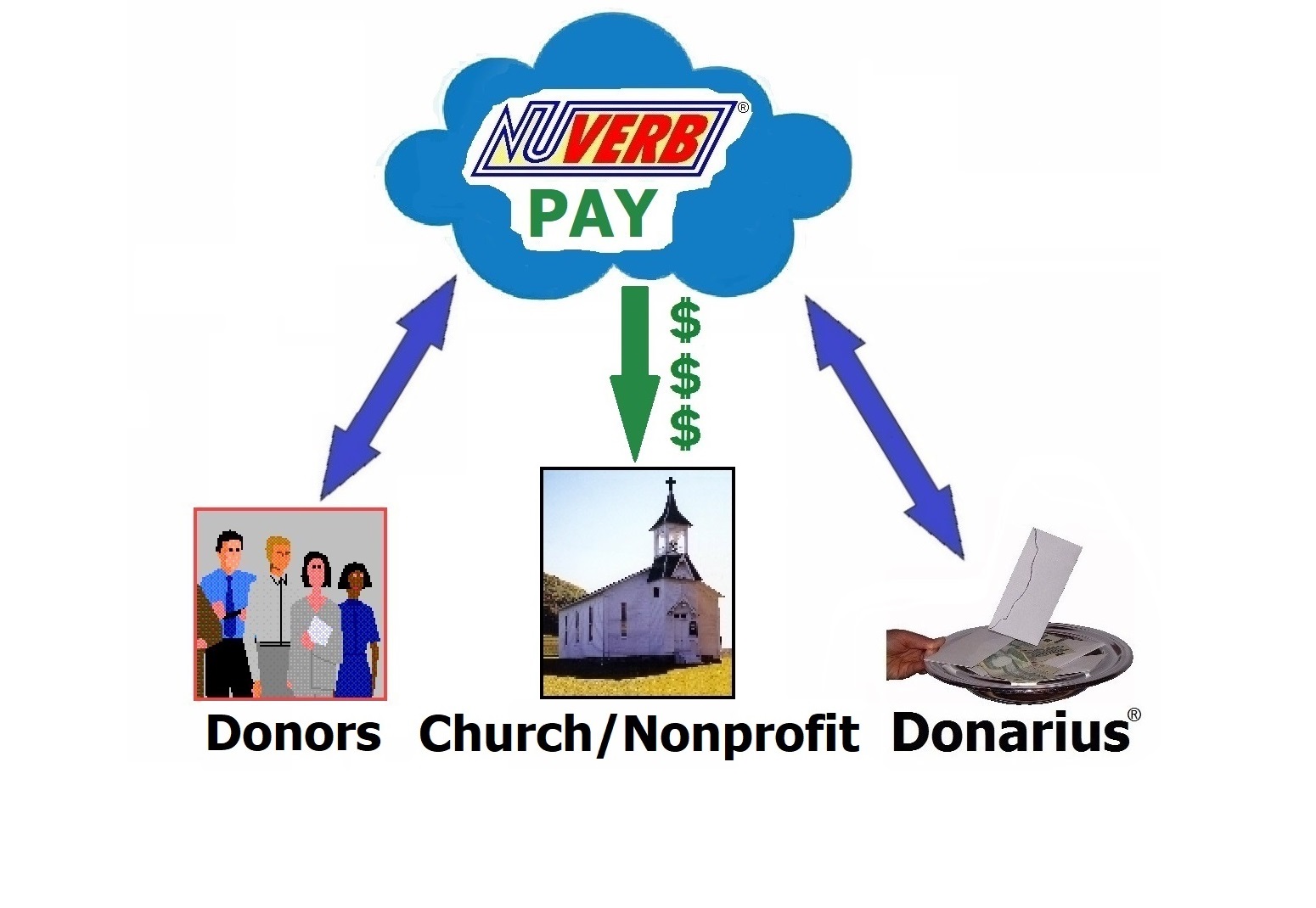 NuverbPay